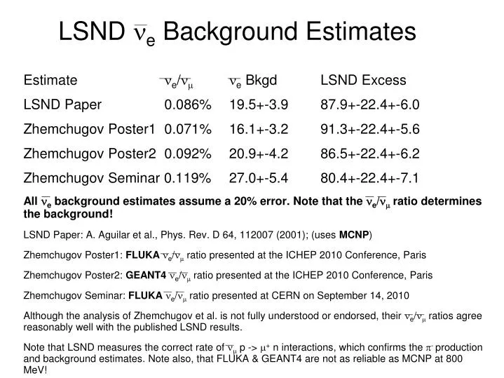 lsnd n e background estimates