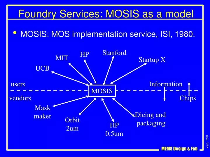 foundry services mosis as a model