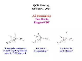 QCD Meeting October 1, 2004