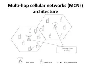 Multi-hop cellular networks (MCNs) architecture