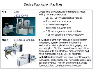 Device Fabrication Facilities