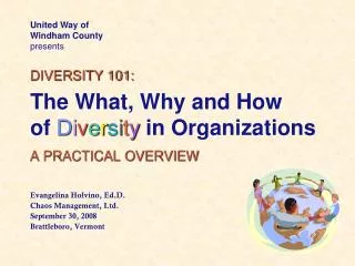 DIVERSITY 101: The What, Why and How of D i v e r s i t y in Organizations A PRACTICAL OVERVIEW
