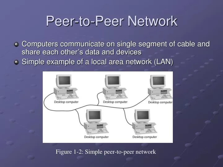 peer to peer network