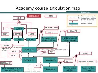 Academy course articulation map