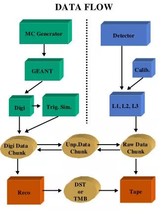 MC Generators