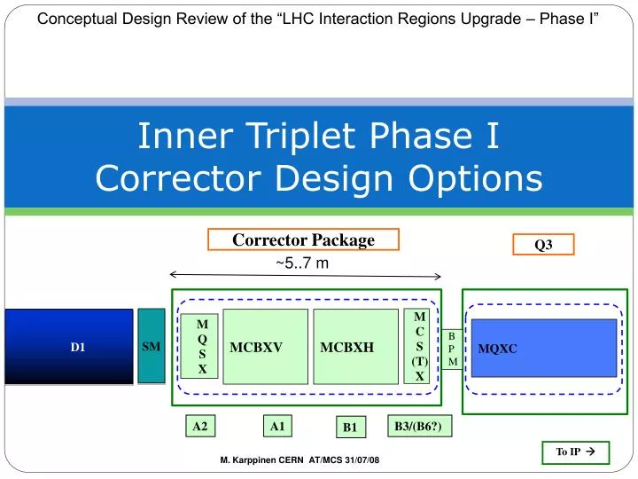 inner triplet phase i corrector design options
