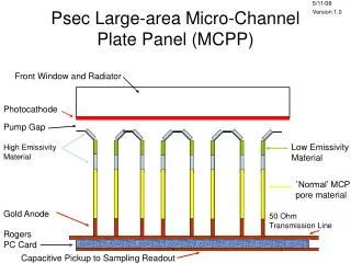 Psec Large-area Micro-Channel Plate Panel (MCPP)