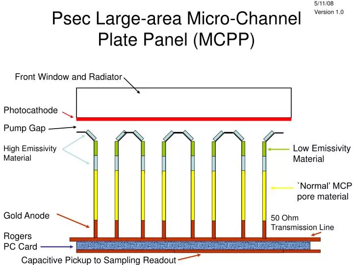 psec large area micro channel plate panel mcpp
