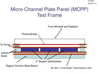 Micro-Channel Plate Panel (MCPP) Test Frame