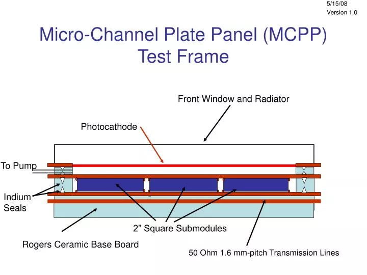 micro channel plate panel mcpp test frame