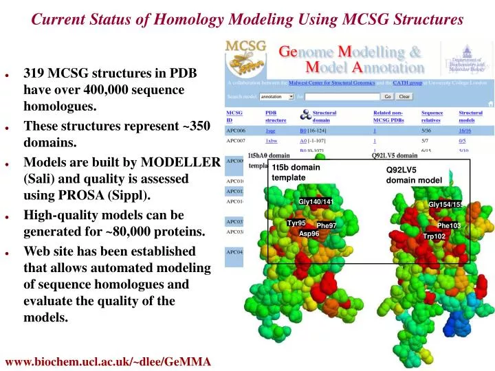 current status of homology modeling using mcsg structures