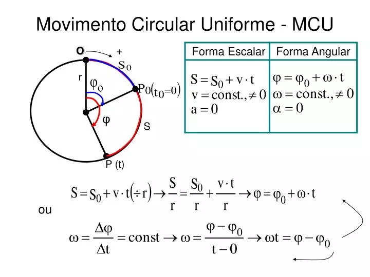 Ppt Movimento Circular Uniforme Mcu Powerpoint Presentation Free