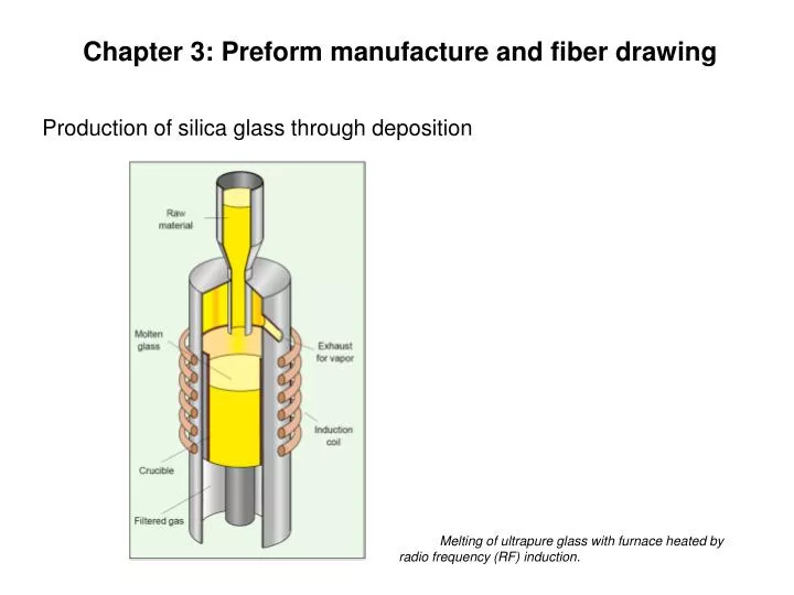 chapter 3 preform manufacture and fiber drawing