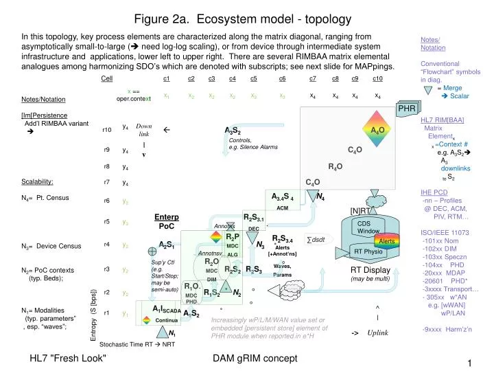 figure 2a ecosystem model topology