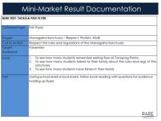 Mini-Market Result Documentation