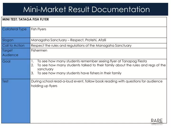 mini market result documentation
