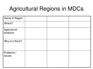 agricultural regions in mdcs
