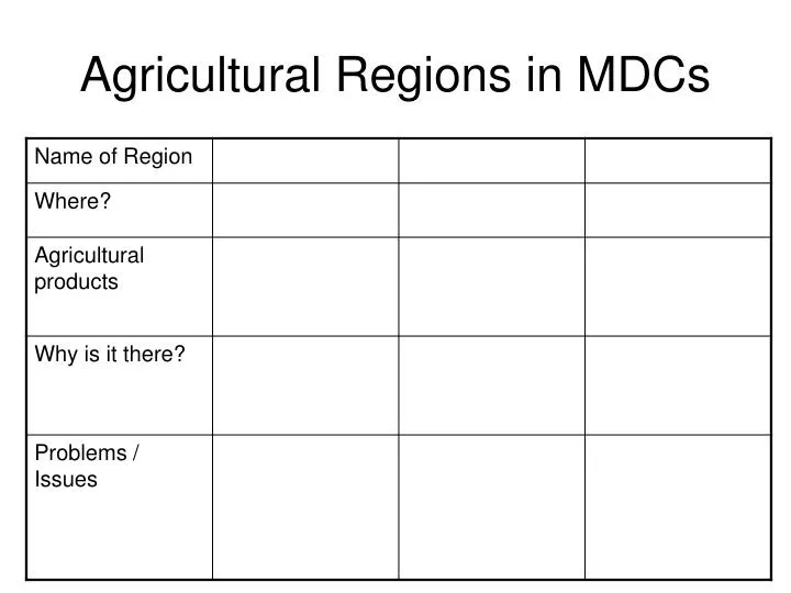agricultural regions in mdcs