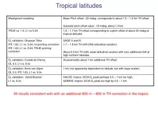 Tropical latitudes