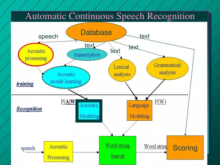 automatic continuous speech recognition