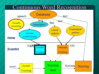 Continuous Word Recognition