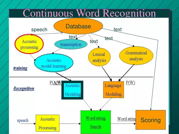continuous word recognition