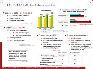 la r d en paca fiche de synth se