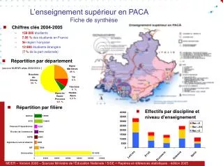 l enseignement sup rieur en paca fiche de synth se