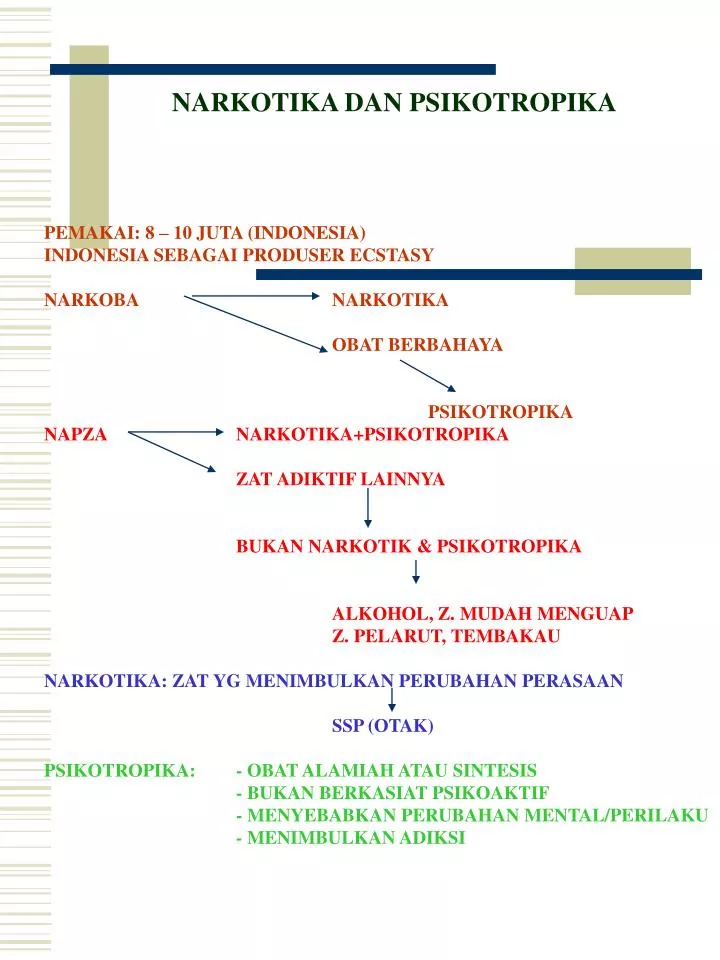 narkotika dan psikotropika