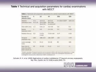 Table 1 Technical and acquisition parameters for cardiac examinations with MDCT