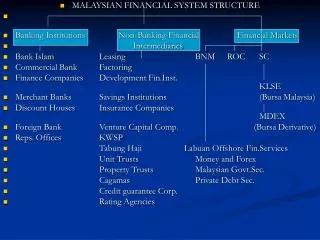 MALAYSIAN FINANCIAL SYSTEM STRUCTURE