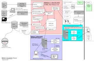 MDMAv2.1 BACK END (UNIX, Sun Solaris 2.6)