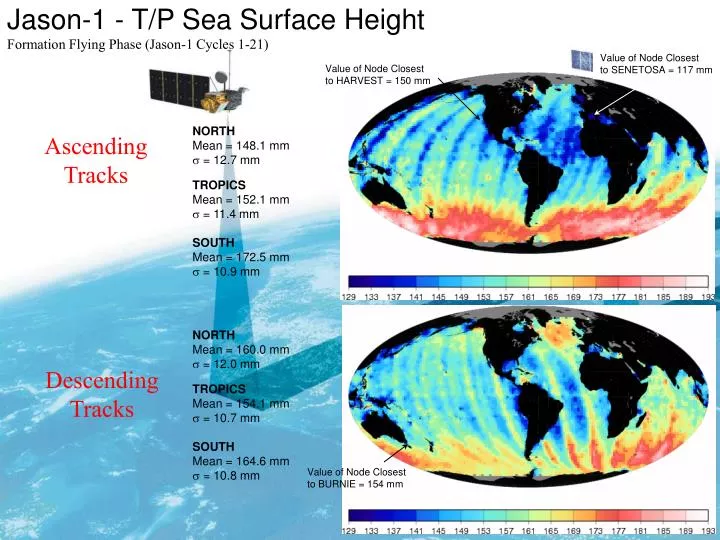 jason 1 t p sea surface height formation flying phase jason 1 cycles 1 21