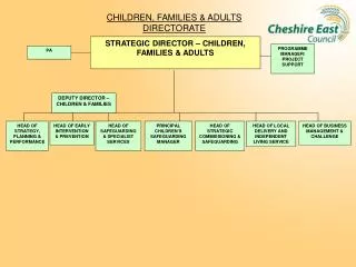 CHILDREN, FAMILIES &amp; ADULTS DIRECTORATE