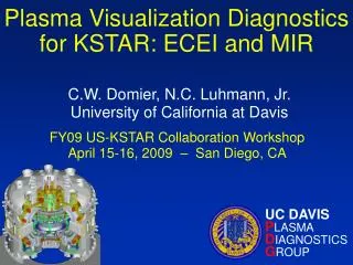 Plasma Visualization Diagnostics for KSTAR: ECEI and MIR