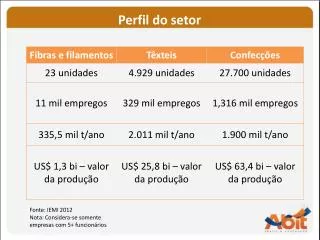 perfil do setor