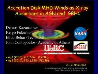 Accretion Disk MHD Winds as X-ray Absorbers in AGN and GBHC