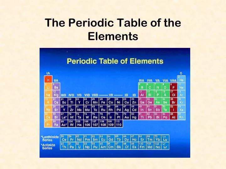 the periodic table of the elements