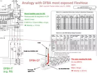 Analogy with DFBA most exposed FlexHose [Ref: Laurent Tavian slides July 21, 2009]