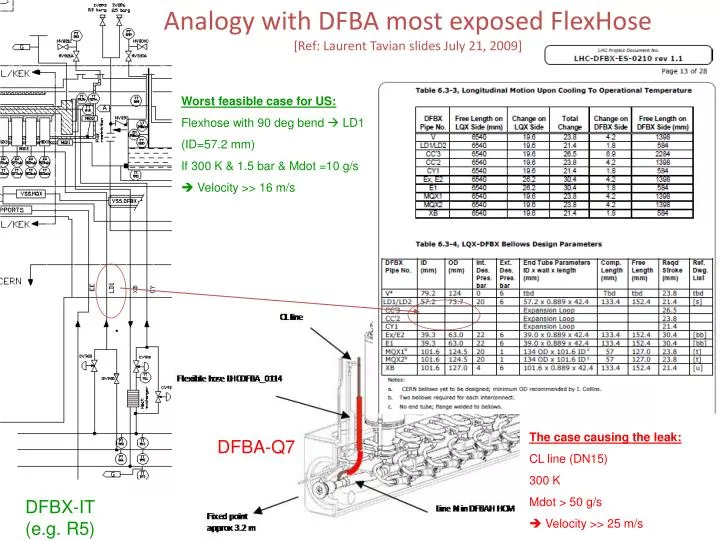 analogy with dfba most exposed flexhose ref laurent tavian slides july 21 2009