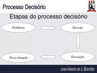 etapas do processo decis rio