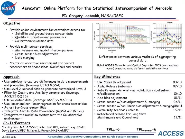 aerostat online platform for the statistical intercomparison of aerosols