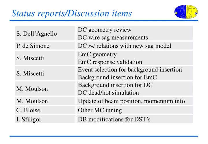 status reports discussion items
