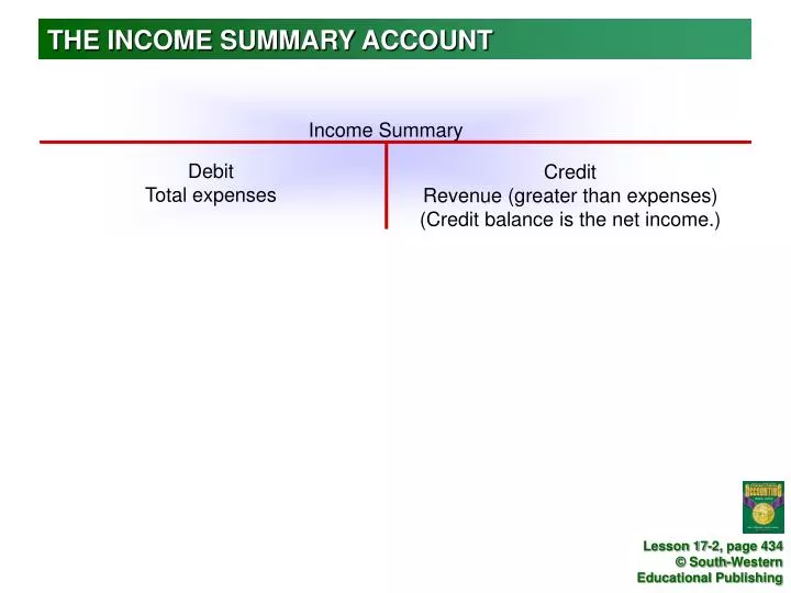the income summary account