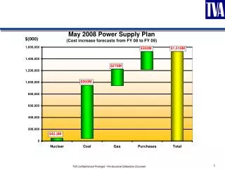 May 08 PSP FY 09 vs. FY08