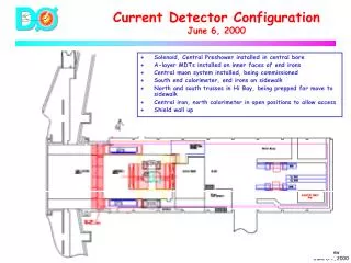 Current Detector Configuration June 6, 2000