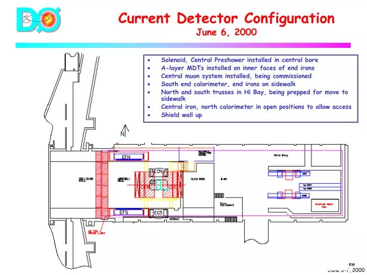 current detector configuration june 6 2000