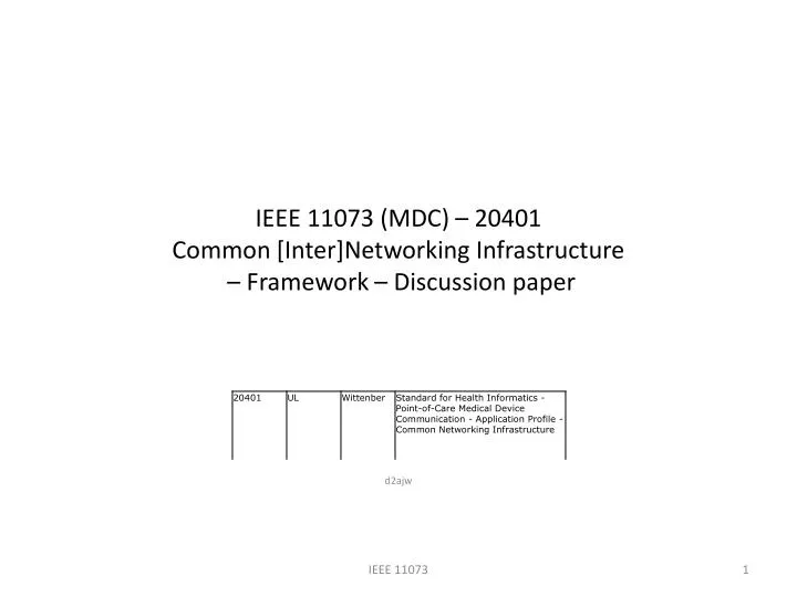 ieee 11073 mdc 20401 common inter networking infrastructure framework discussion paper