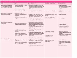 Curriculum Review July 2013 Understanding the Arts and Design Position Statement