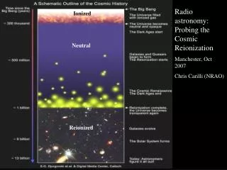 Radio astronomy: Probing the Cosmic Reionization Manchester, Oct 2007 Chris Carilli (NRAO)
